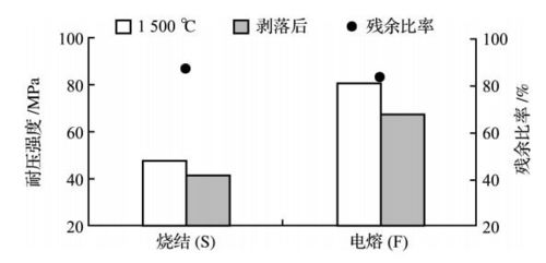 鋁鎂質(zhì)澆注料不同環(huán)境下氧化鋁原料應(yīng)該選擇燒結(jié)的還是電熔的
